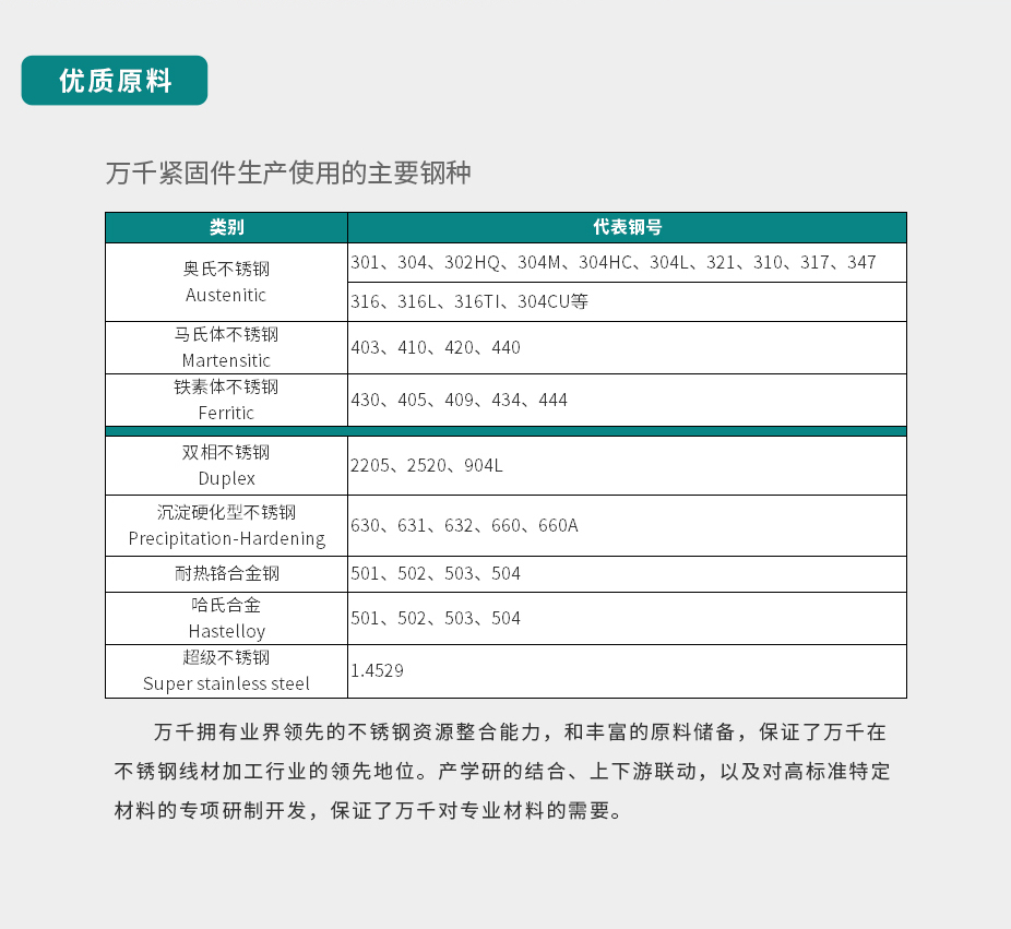 六角螺母 DIN934 不锈钢（304/316）碳钢 合金钢